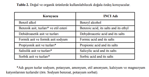 Doğal ve Organik Kozmetiklerde Koruyucu Kullanımı