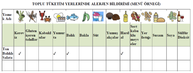 Gıda Etiketleme Yönetmeliğine Göre Toplu Tüketim Yerlerinde Verilmesi Zorunlu Bilgiler