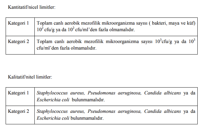 Kozmetiklerde Güncel Mikrobiyolojik Analiz Limitleri