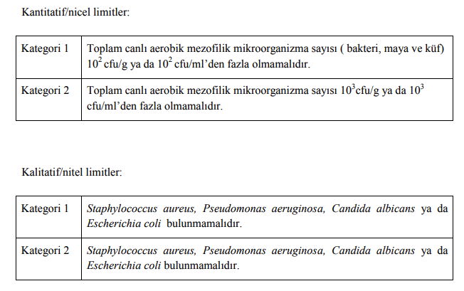 Kozmetiklerde Güncel Mikrobiyolojik Analiz Limitleri