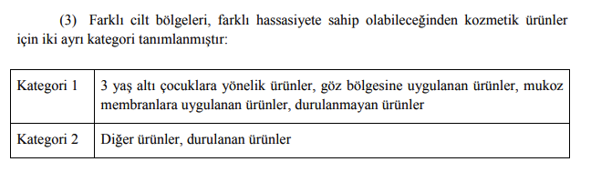 Kozmetiklerde Güncel Mikrobiyolojik Analiz Limitleri