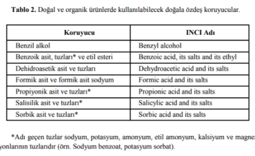 Doğal ve Organik Kozmetiklerde Koruyucu Kullanımı