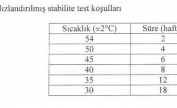 Biyosidal Ürünlerde Hızlandırılmış Stabilite Testleri